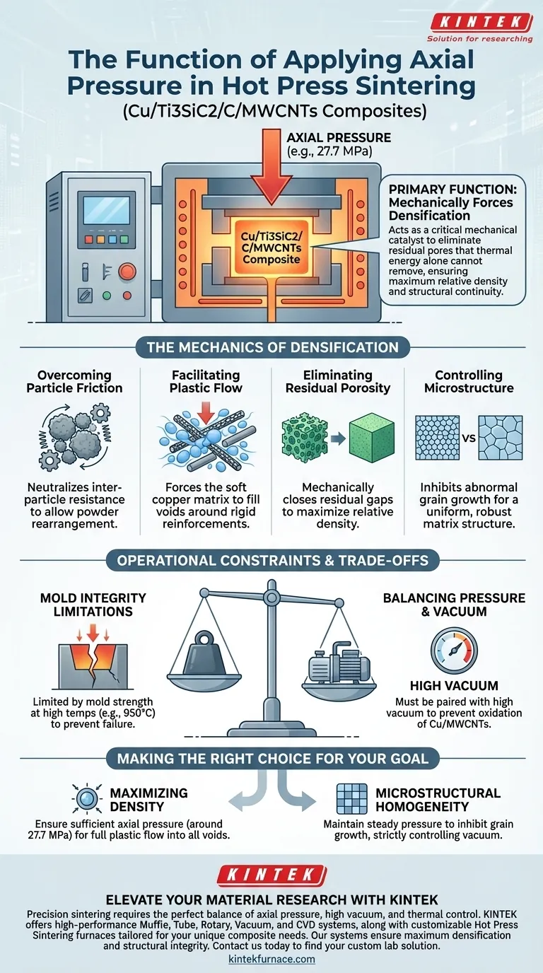Qual è la funzione dell'applicazione della pressione assiale durante la sinterizzazione a pressa a caldo? Ottenere compositi metallici ad alta densità Guida Visiva