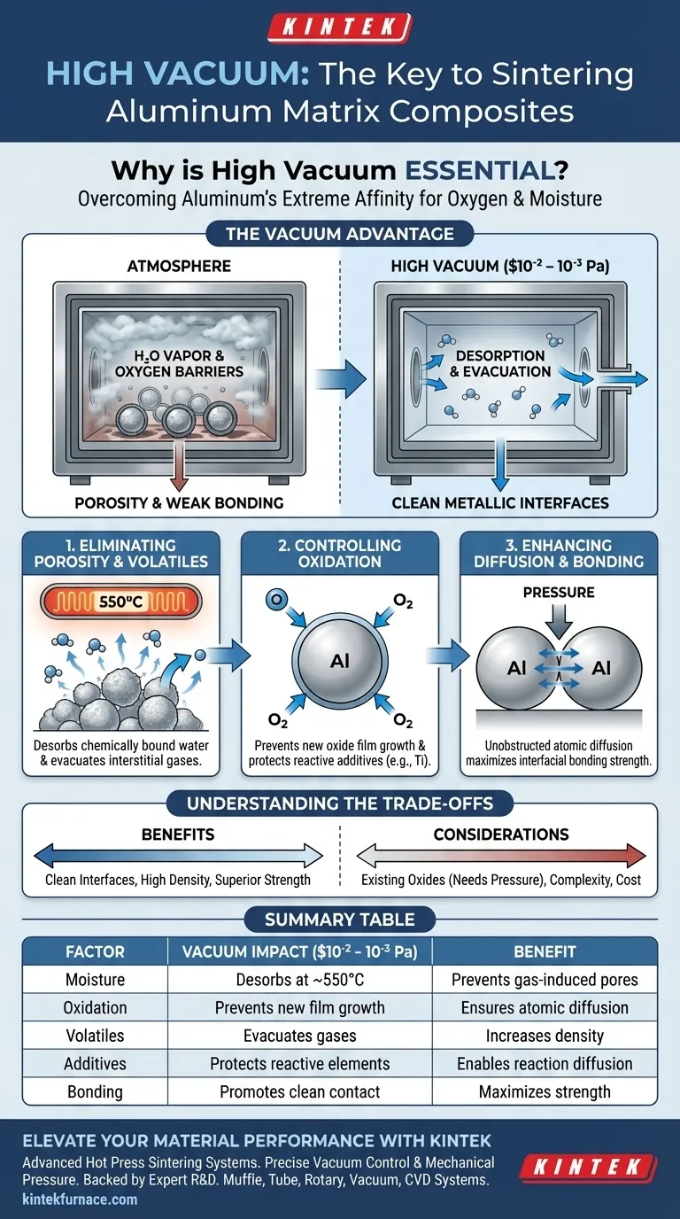 Por que um ambiente de alto vácuo é essencial durante a sinterização por prensagem a quente? Obtenção de Compósitos de Alumínio de Alta Resistência Guia Visual