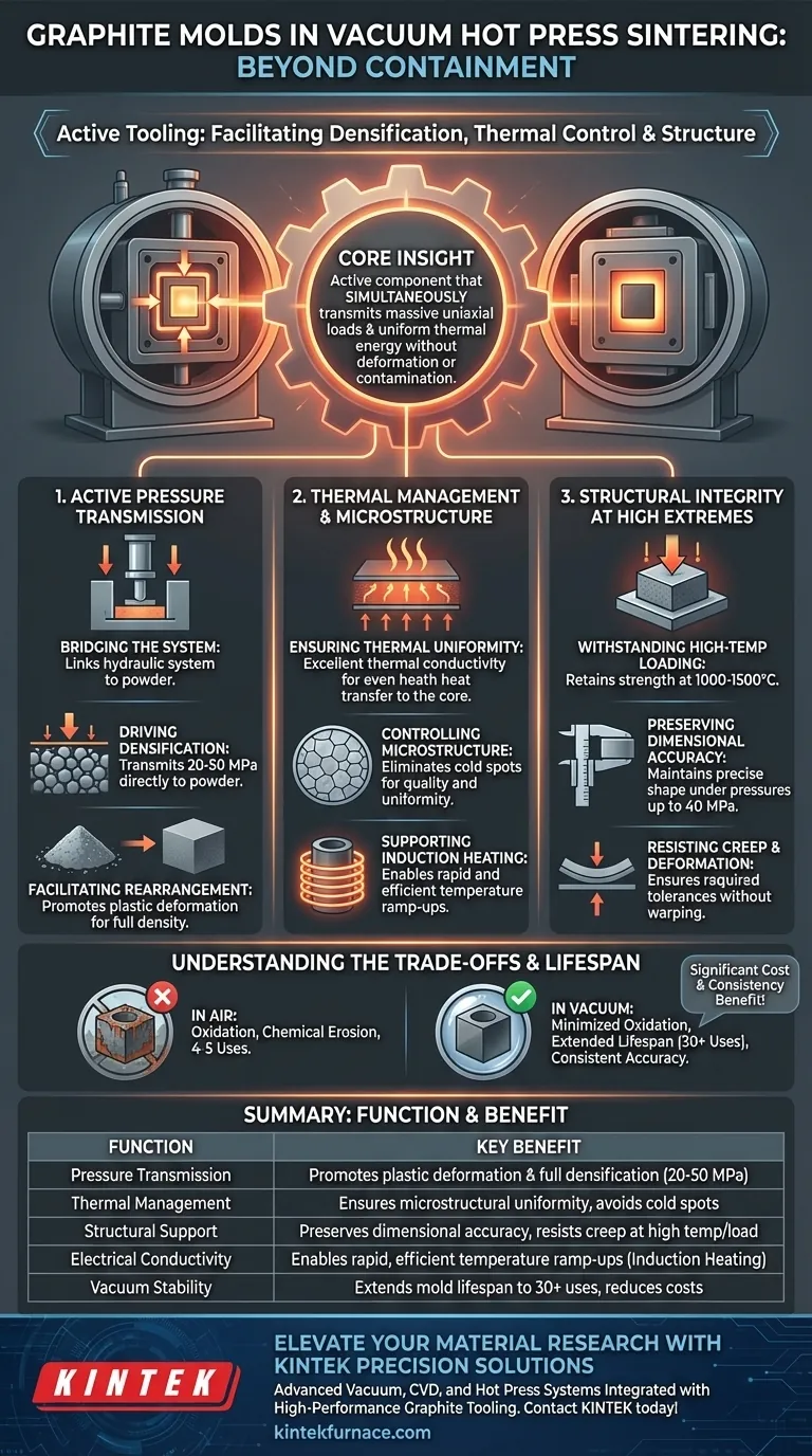 真空熱間プレス焼結中に黒鉛金型はどのような機能を発揮しますか？ 緻密化におけるその積極的な役割を発見しましょう ビジュアルガイド