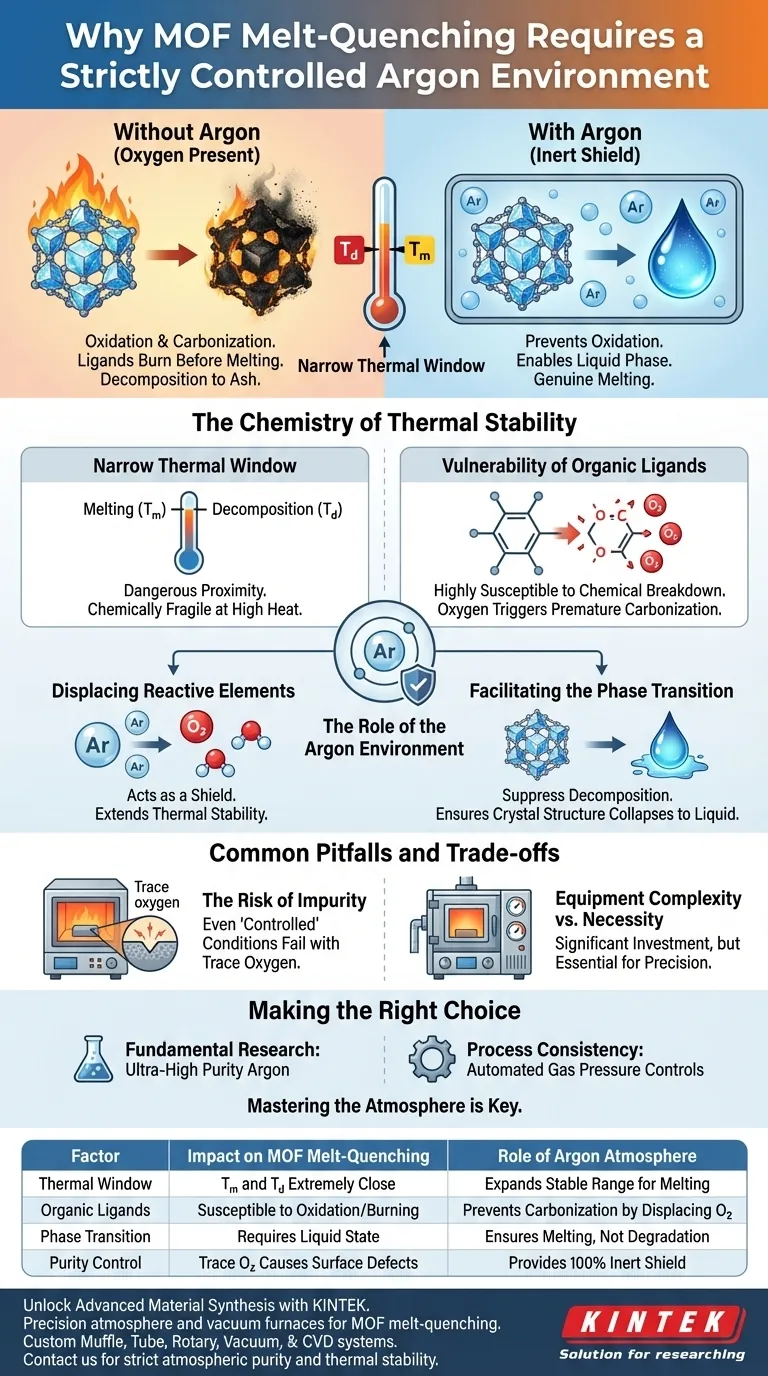 Perché è necessario utilizzare un forno a atmosfera per il melt-quenching dei MOF? Proteggere materiali fragili dalla decomposizione Guida Visiva