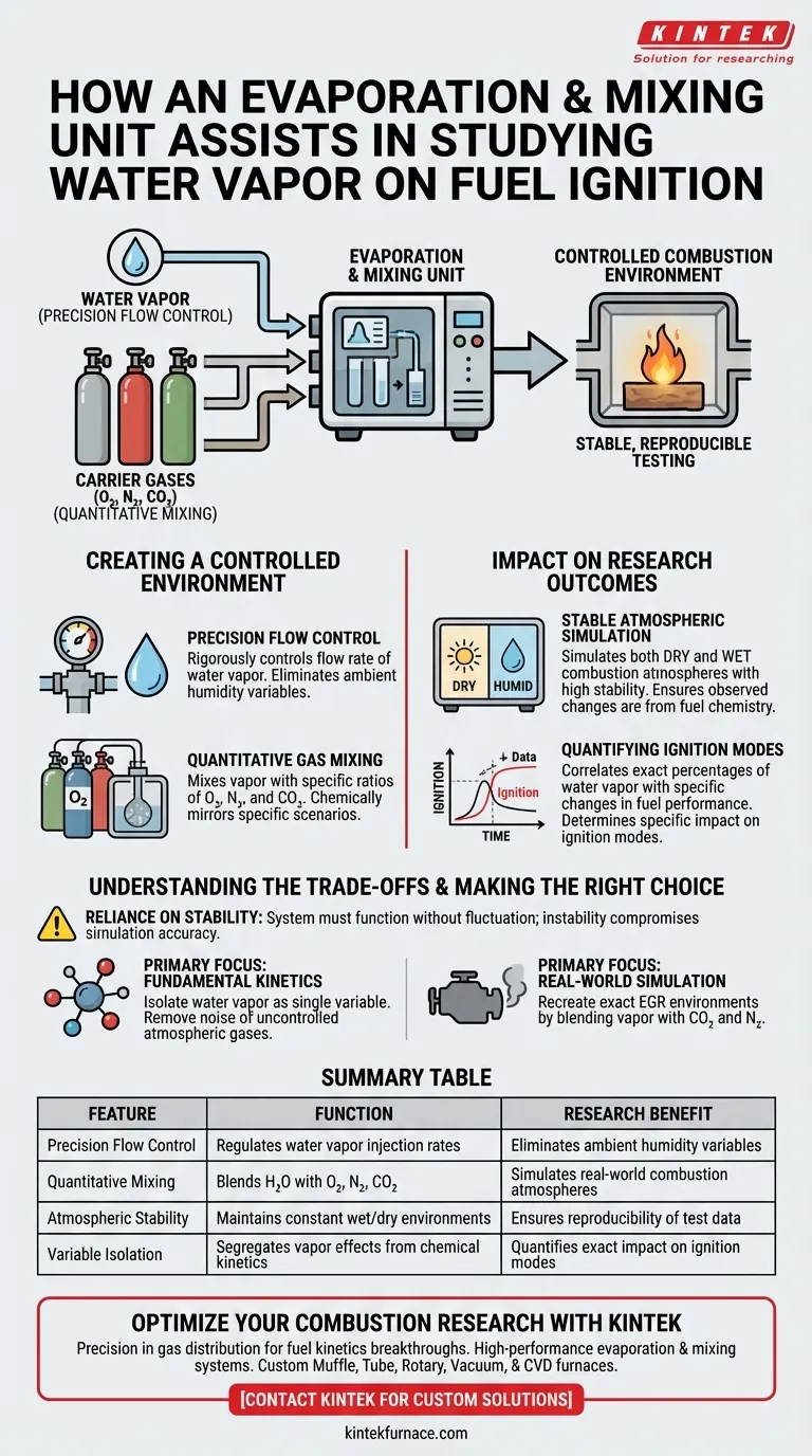 蒸发和混合单元如何辅助燃料点火研究？通过精确的蒸汽控制来增强研究 图解指南