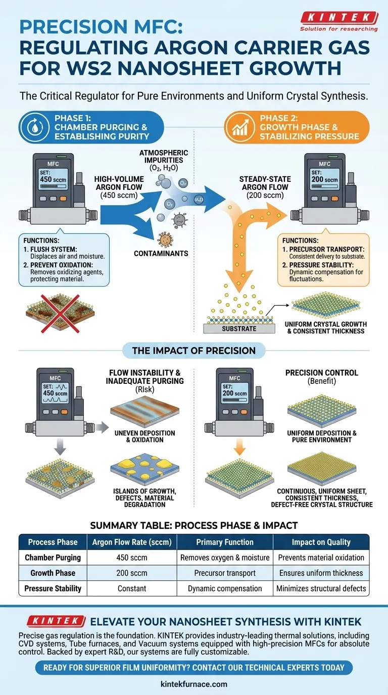 Wie reguliert ein präziser Massendurchflussregler (MFC) das Argon-Trägergas, um das Wachstum von WS2-Nanosheets zu beeinflussen? Visuelle Anleitung