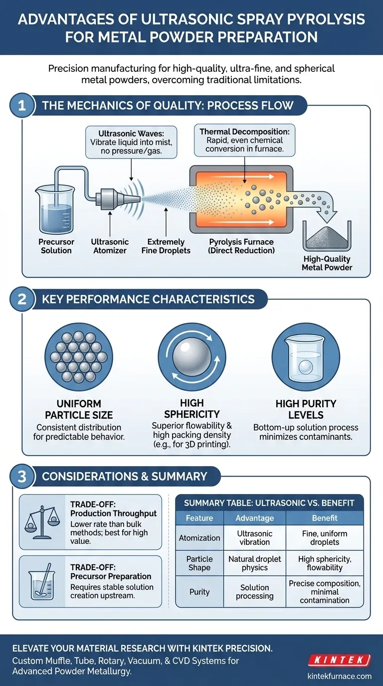使用超声喷雾热解法制造金属粉末的优势是什么？实现高纯度与高球形度 图解指南