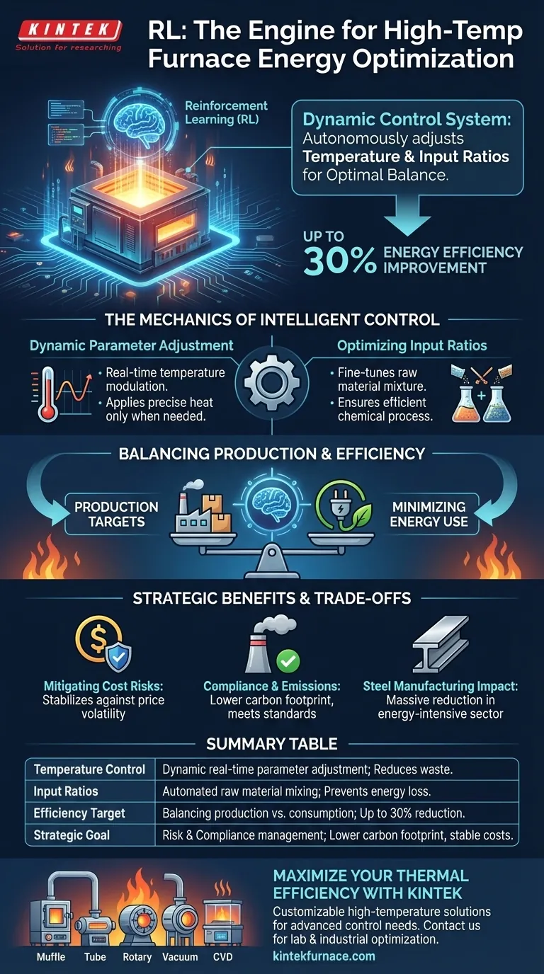 強化学習（RL）はエネルギー消費をどのように最適化しますか？炉の効率を最大30％向上させます。 ビジュアルガイド