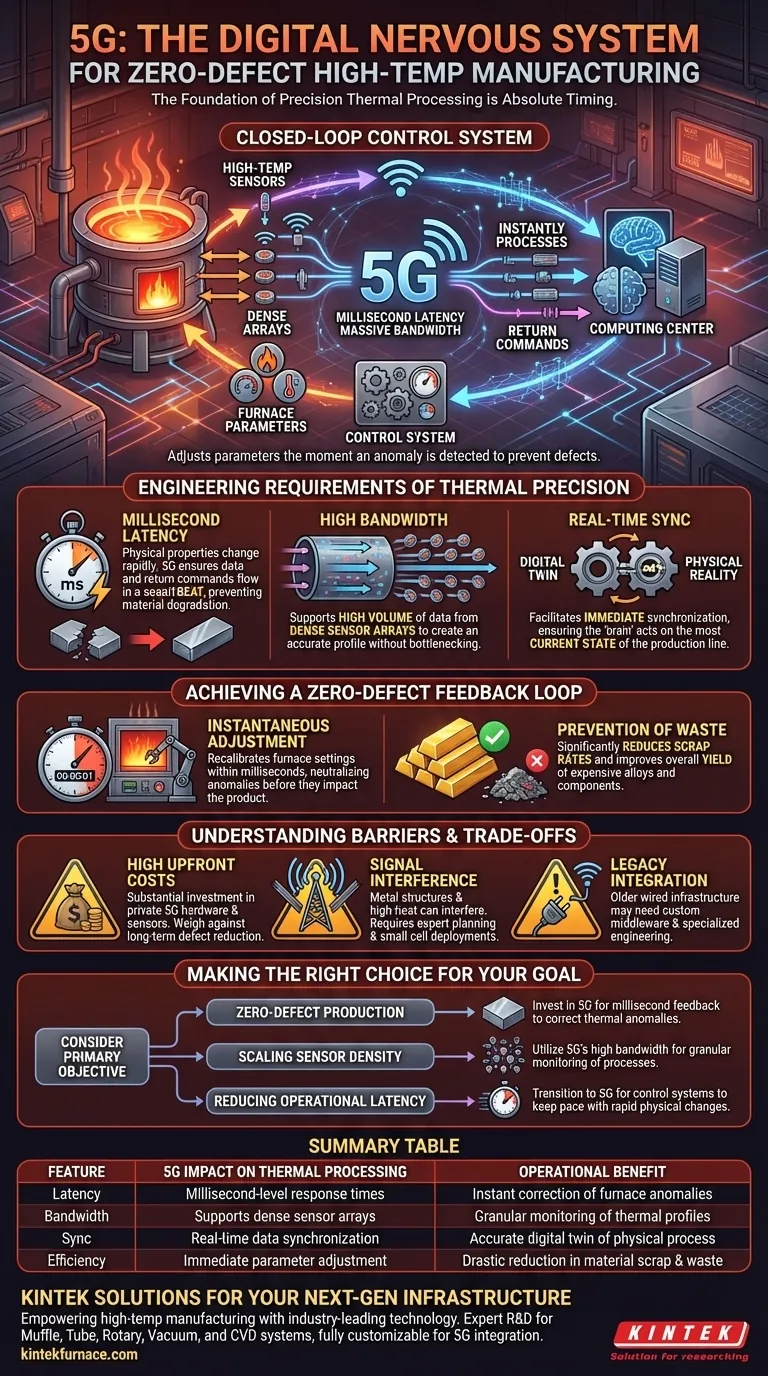 실시간 품질 관리에 5G 네트워크 인프라가 중요한 이유는 무엇인가요? 무결점 열처리 달성 시각적 가이드