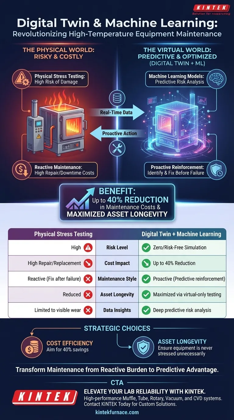 Como o Gêmeo Digital e o aprendizado de máquina melhoram a manutenção? Domine a confiabilidade e a eficiência de equipamentos de alta temperatura Guia Visual