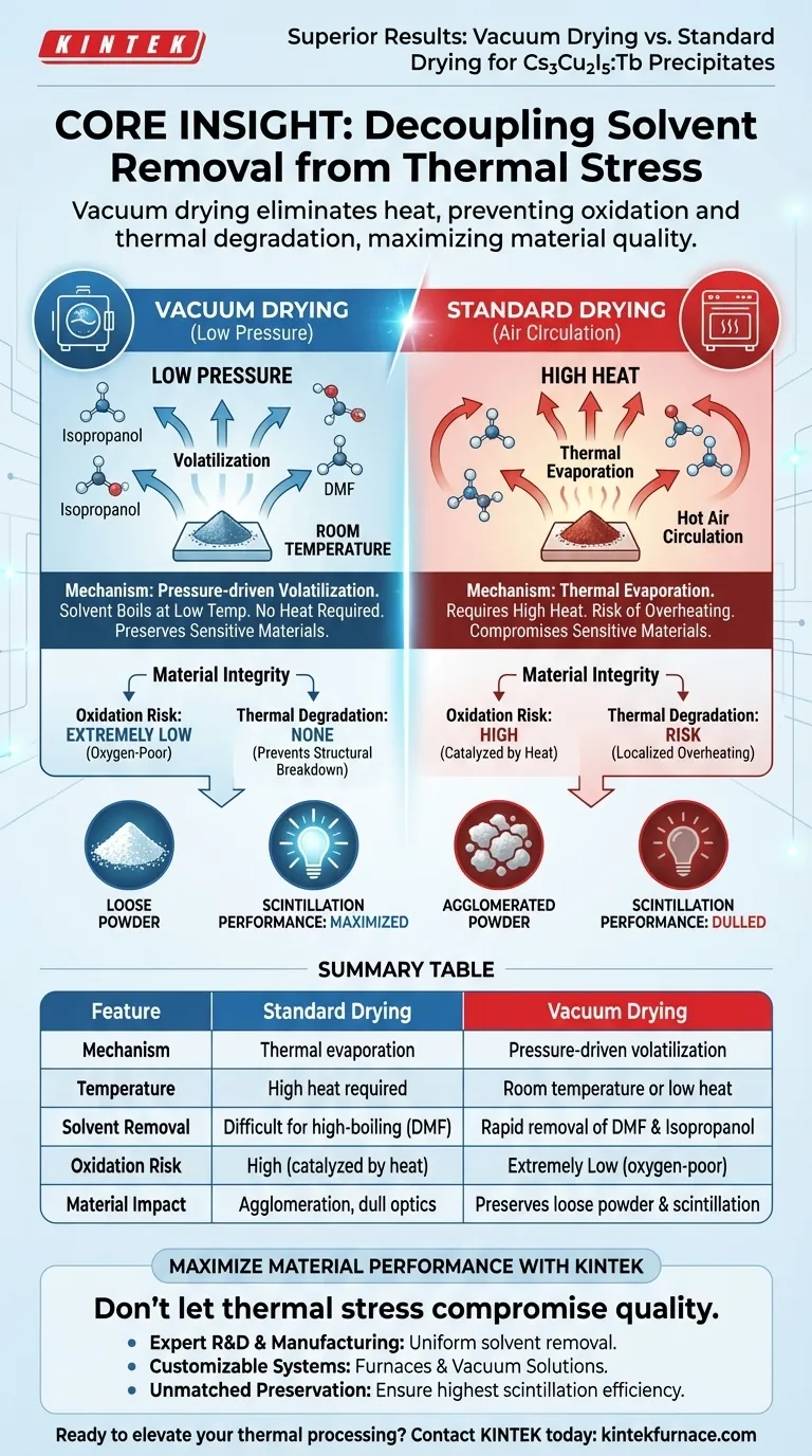 Cs3Cu2I5:Tb沈殿物は、真空乾燥オーブンでどのように優れた結果が得られますか？シンチレーション品質を維持する ビジュアルガイド