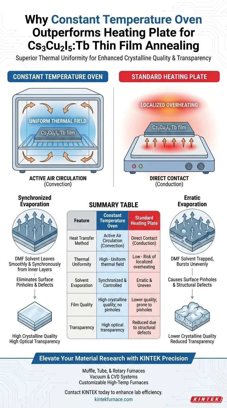 ¿Por qué un horno de temperatura constante es mejor que una placa calefactora para el recocido de películas de Cs3Cu2I5:Tb? Comparación de expertos Guía Visual