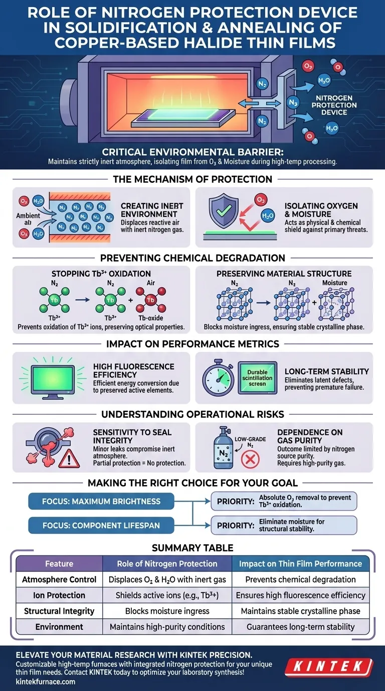 Quale ruolo svolge un dispositivo di protezione dall'azoto nei film sottili a base di alogenuri di rame? Ottimizza il tuo processo di ricottura in laboratorio Guida Visiva