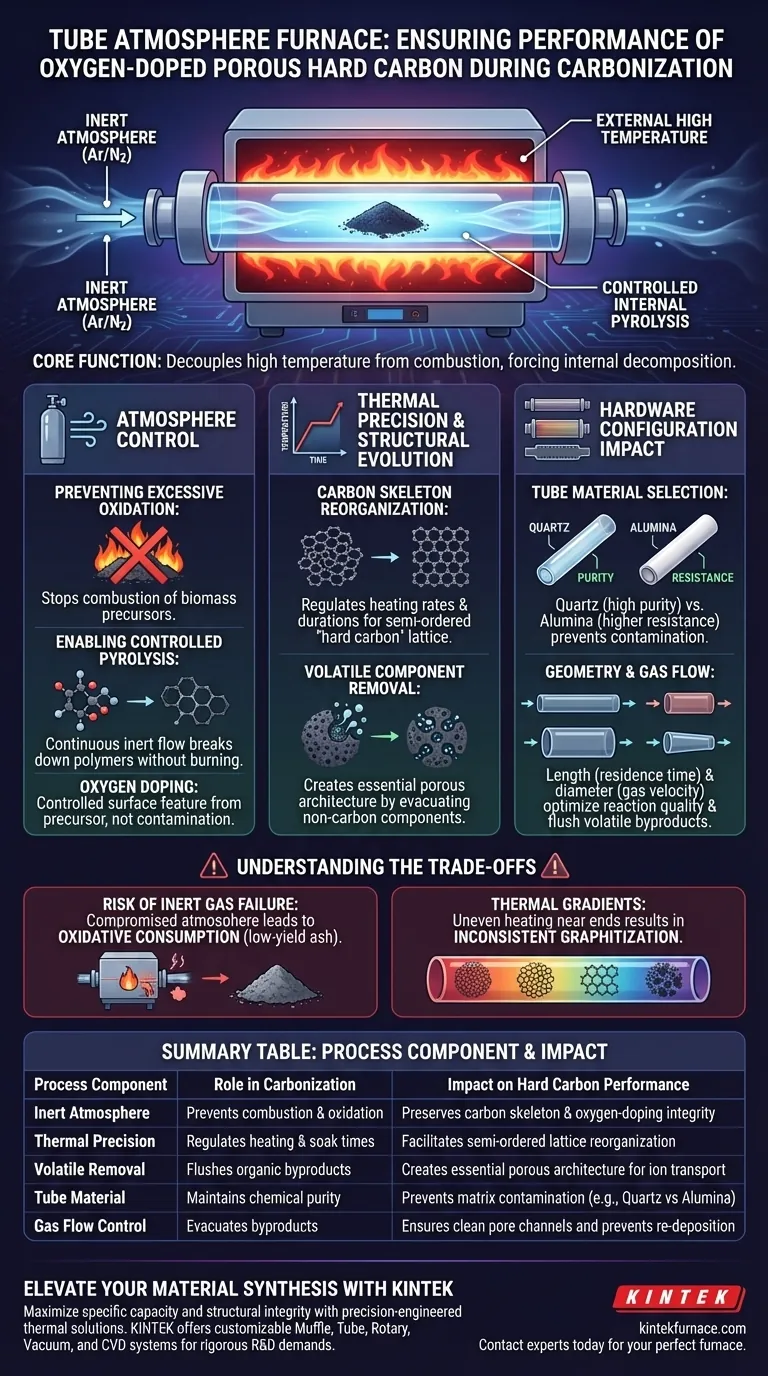管式气氛炉如何确保掺氧多孔硬碳的性能？掌握精确碳化 图解指南