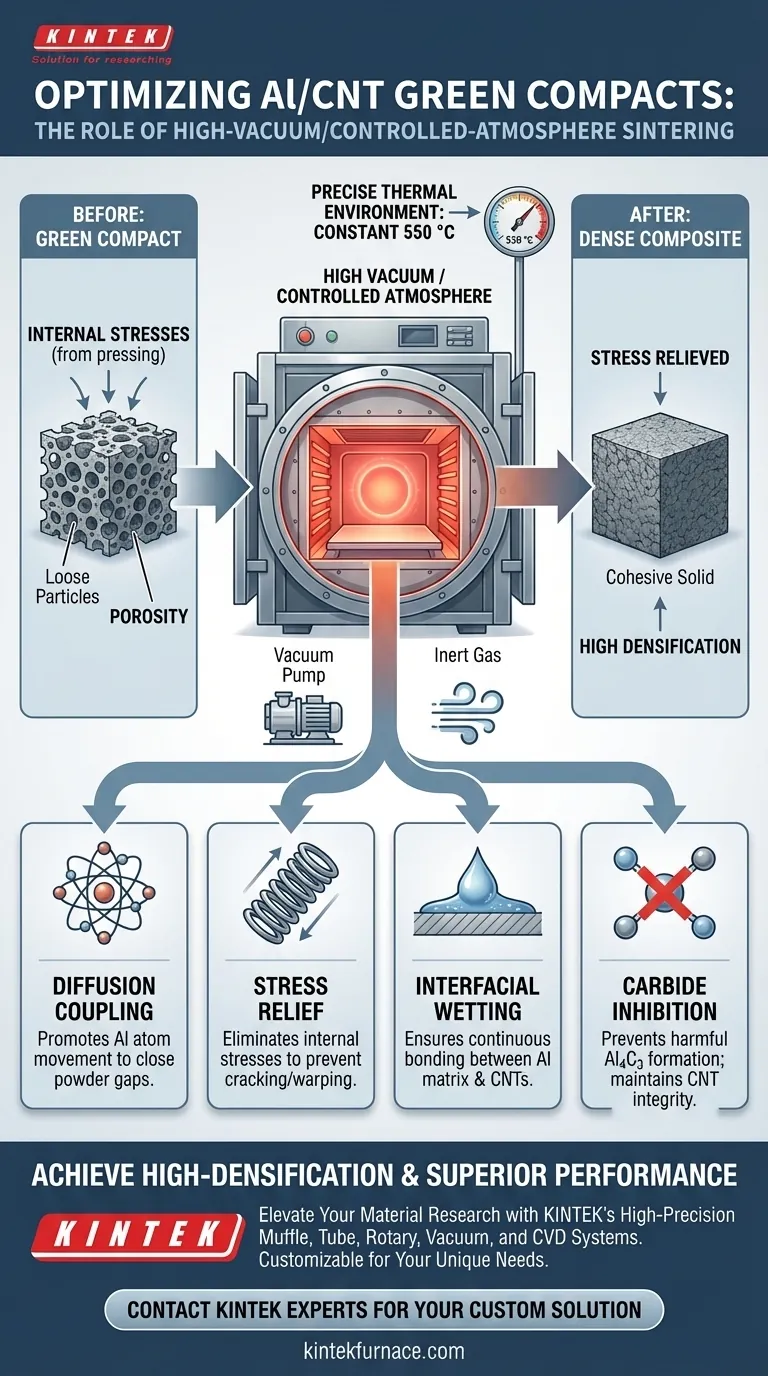 烧结炉如何优化铝/碳纳米管生坯？实现高致密化和精密微观结构 图解指南