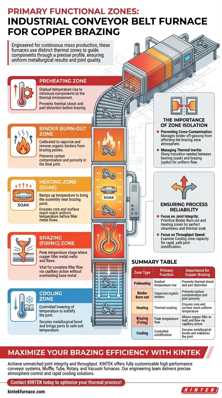 ¿Cuáles son las zonas funcionales principales de un horno de cinta transportadora? Optimice su proceso de soldadura fuerte de cobre Guía Visual