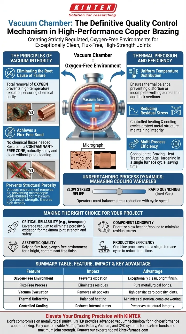 Como uma câmara de vácuo contribui para a qualidade da brasagem de cobre de alto desempenho? Garanta a integridade superior da junta Guia Visual