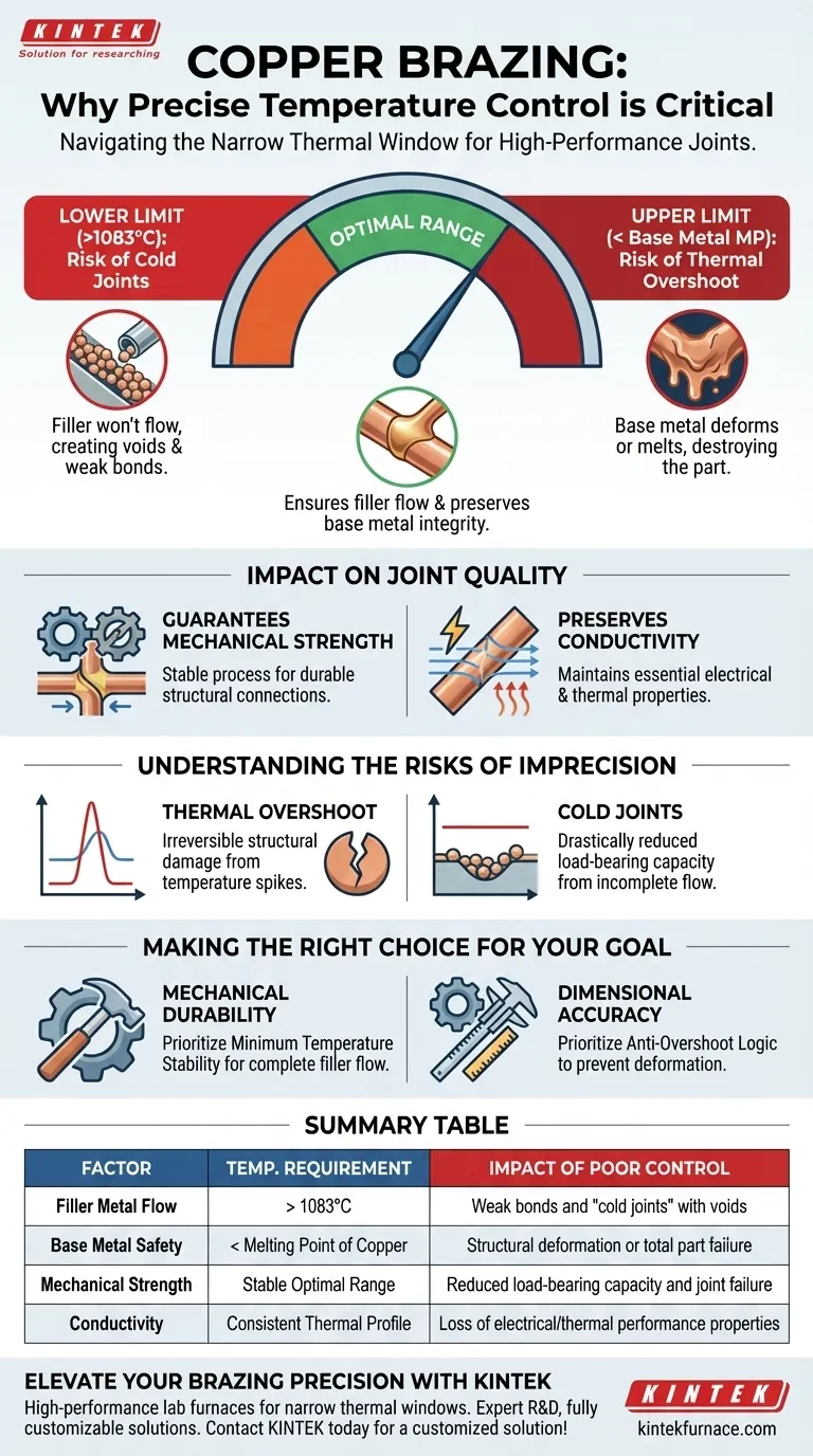 ¿Por qué es fundamental la precisión de un sistema de control de temperatura en la soldadura fuerte de cobre? Asegure uniones perfectas en todo momento Guía Visual