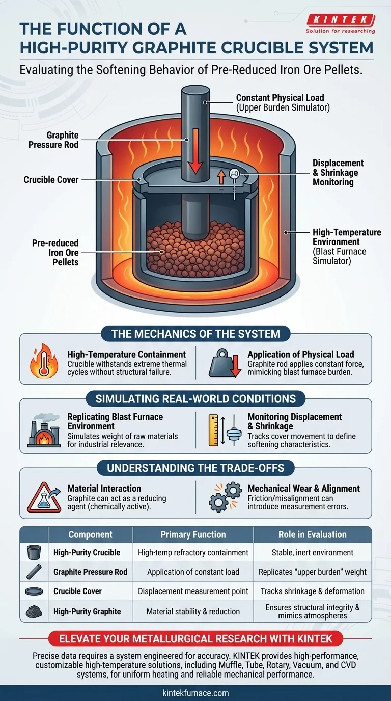 ¿Cuál es la función de un crisol de grafito en las pruebas de ablandamiento del mineral de hierro? Simula perfectamente las condiciones del alto horno Guía Visual