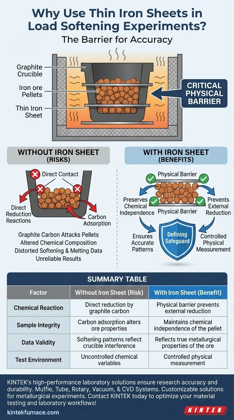 ¿Por qué se colocan finas láminas de hierro con muestras de pellets de mineral de hierro? Garantizar la precisión de los datos en los experimentos de ablandamiento bajo carga Guía Visual