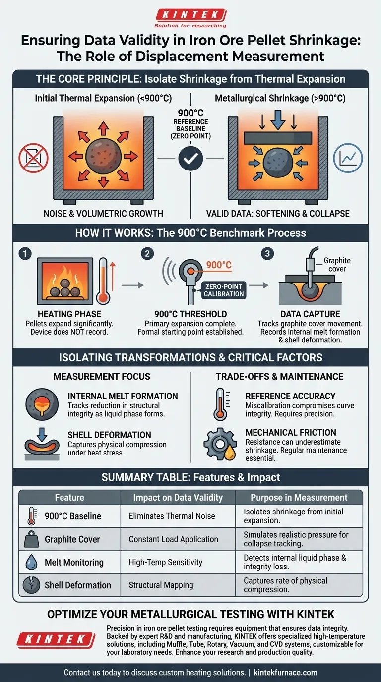 Como um dispositivo de medição de deslocamento garante a validade dos dados? Dominando a precisão do amolecimento e encolhimento do minério de ferro Guia Visual