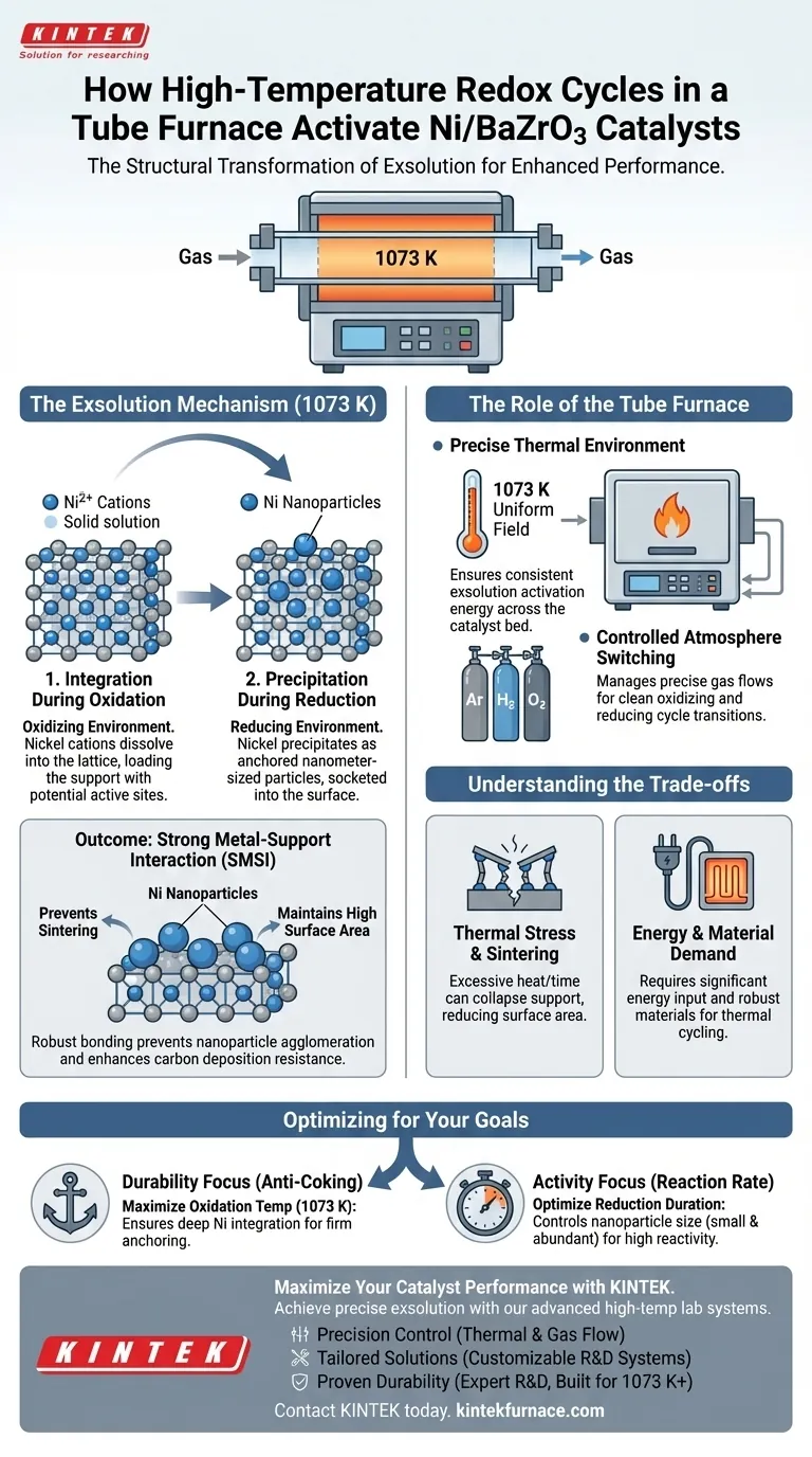 在管式炉中进行的高温氧化还原循环如何促进Ni/BaZrO3催化剂的活化？ 图解指南