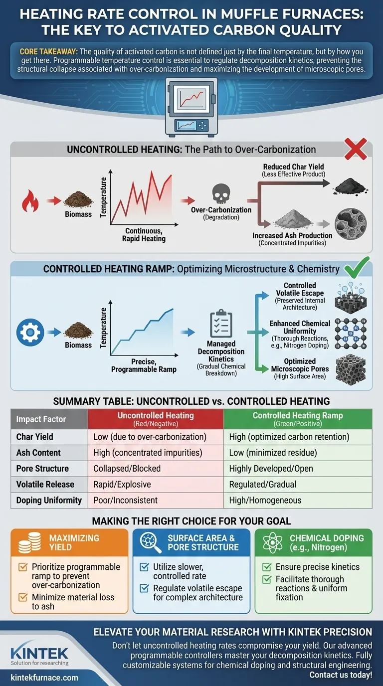 加热速率控制在马弗炉中如何影响活性炭？优化产量和孔隙结构 图解指南