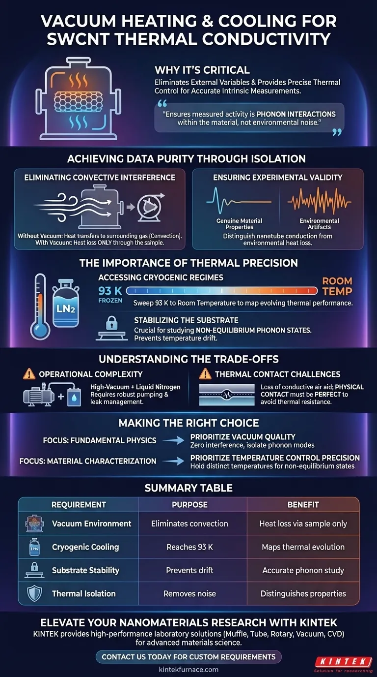 ¿Por qué es necesario un sistema de calentamiento y enfriamiento al vacío para la investigación de SWCNT? Descubra la precisión en la conductividad térmica Guía Visual