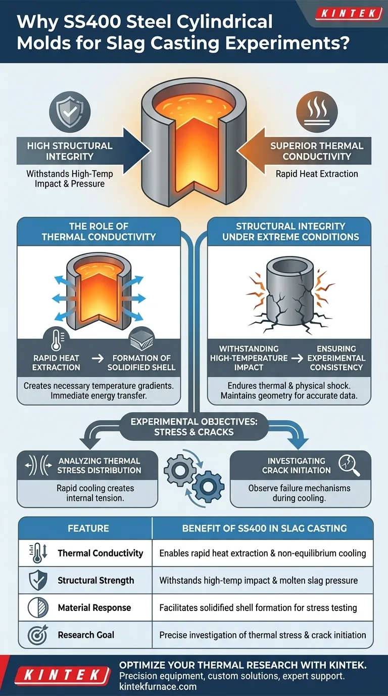 スラグ鋳造実験にSS400鋼製の円筒形金型が使用されるのはなぜですか？解説 ビジュアルガイド