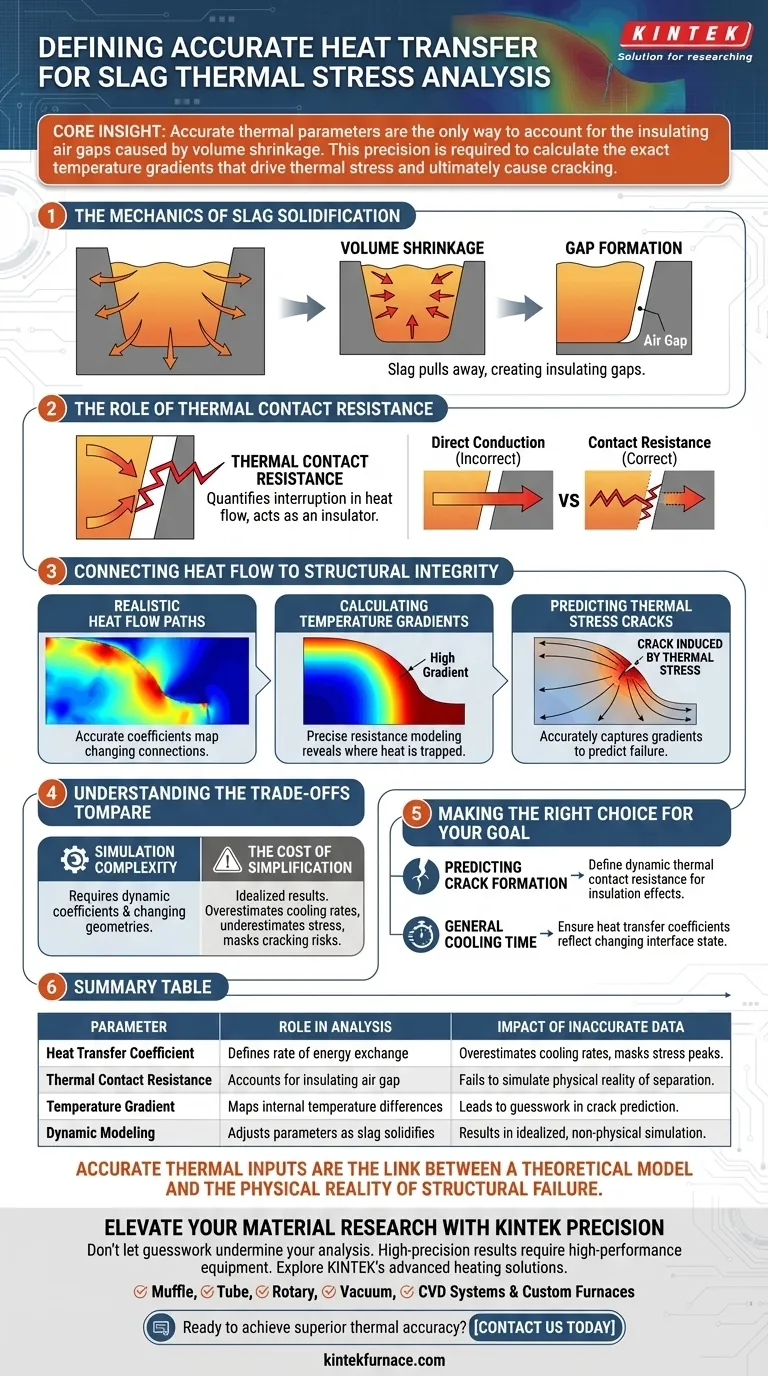 Qual é a importância de definir coeficientes de transferência de calor precisos para escória? Mestre em Previsão de Tensão Térmica Guia Visual