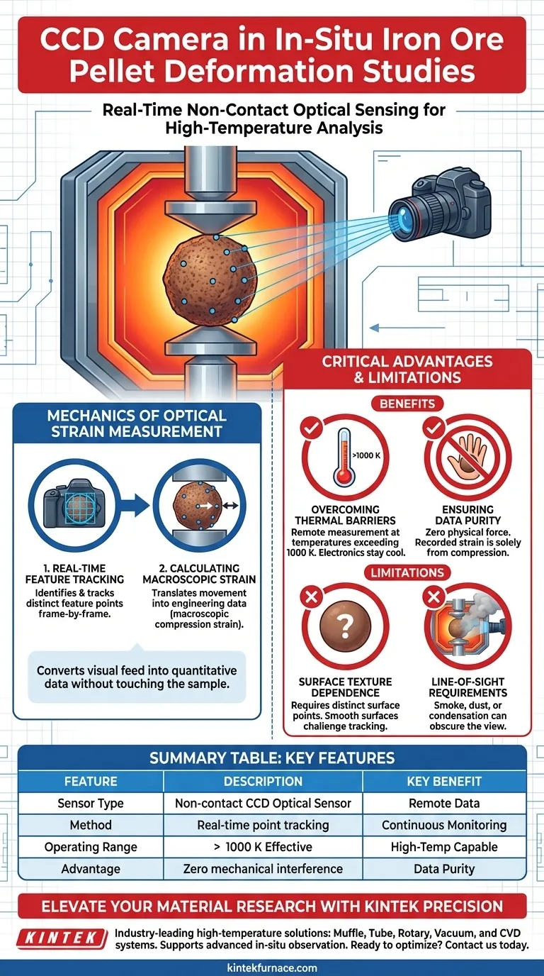 Come viene utilizzata una telecamera CCD per la deformazione dei pellet di minerale di ferro? Padroneggia la misurazione dello sforzo senza contatto ad alte temperature Guida Visiva