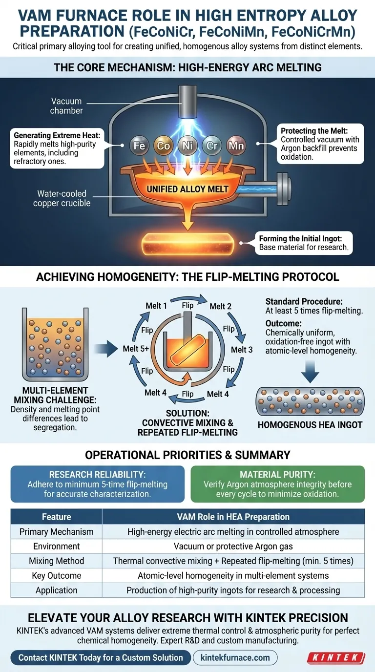 Какова роль печи вакуумно-дуговой плавки в подготовке ВЭА? Достижение идеальной однородности сплава Визуальное руководство