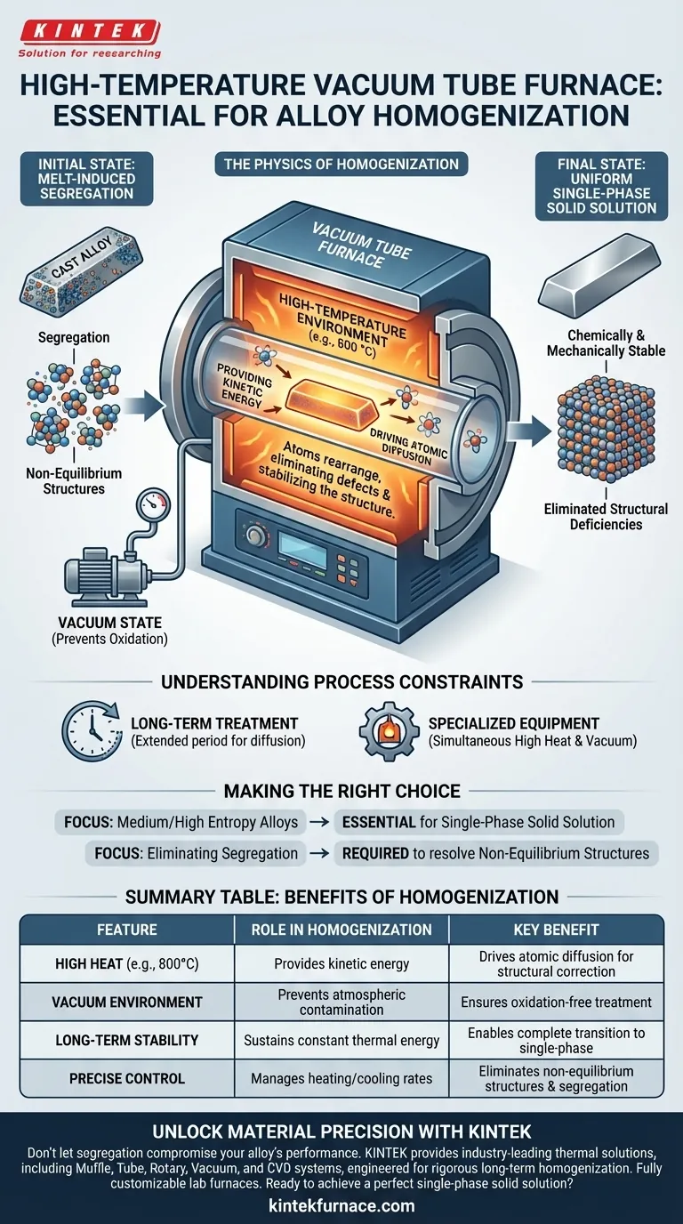 为什么需要高温真空管式炉来对合金锭进行长期均质化处理？ 图解指南