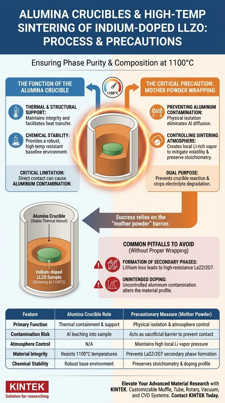 在掺铟LLZO的1100°C烧结过程中，氧化铝坩埚如何使用？专家注意事项详解 图解指南
