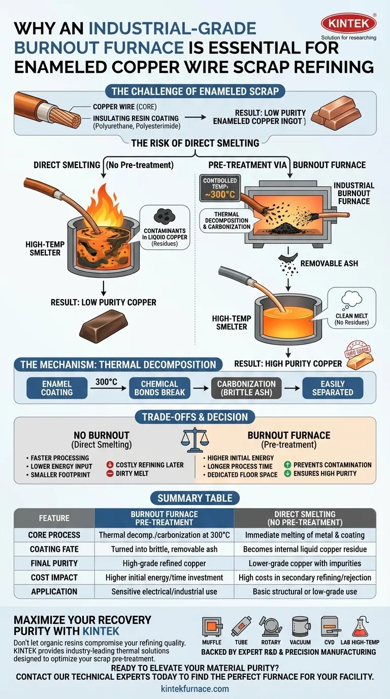 Por que é necessária uma fornalha de combustão de grau industrial para sucata de fio de cobre esmaltado? Garanta o Refino de Cobre de Alta Pureza Guia Visual