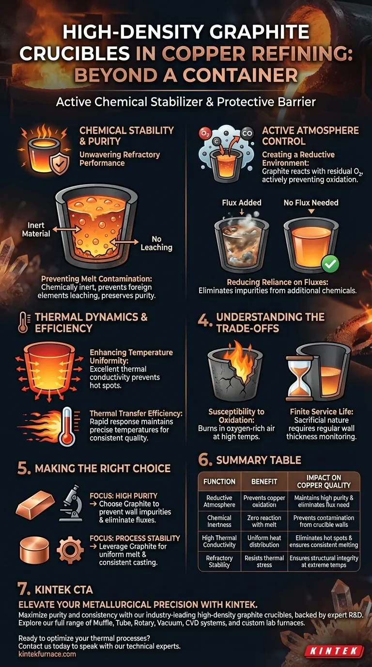 What functions does a high-density graphite crucible perform? More Than a Container for Copper Refining Visual Guide