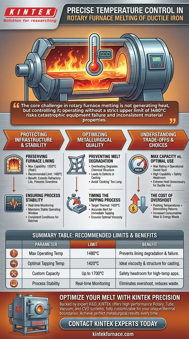 Por que a medição precisa de temperatura e o controle de limite superior devem ser implementados durante a fusão em forno rotativo de ferro fundido nodular? Guia Visual