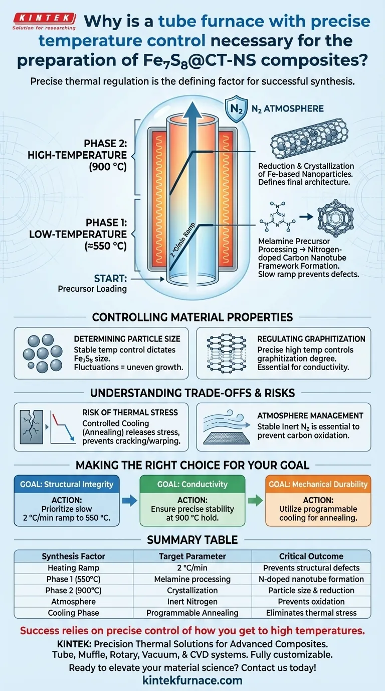 为什么Fe7S8@CT-NS复合材料需要具有精确温度控制的管式炉？掌握高级合成技术 图解指南