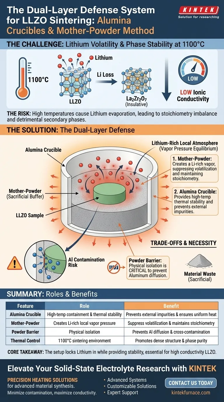 为什么LLZO烧结需要氧化铝坩埚和母粉？确保高离子电导率 图解指南