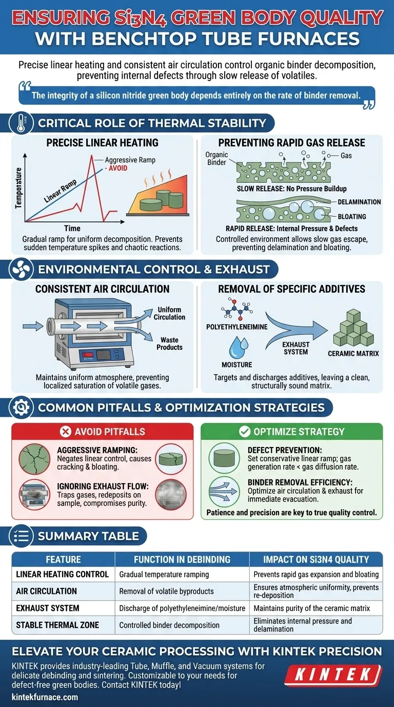 台式管式炉如何确保氮化硅生坯的质量？精确脱脂 图解指南