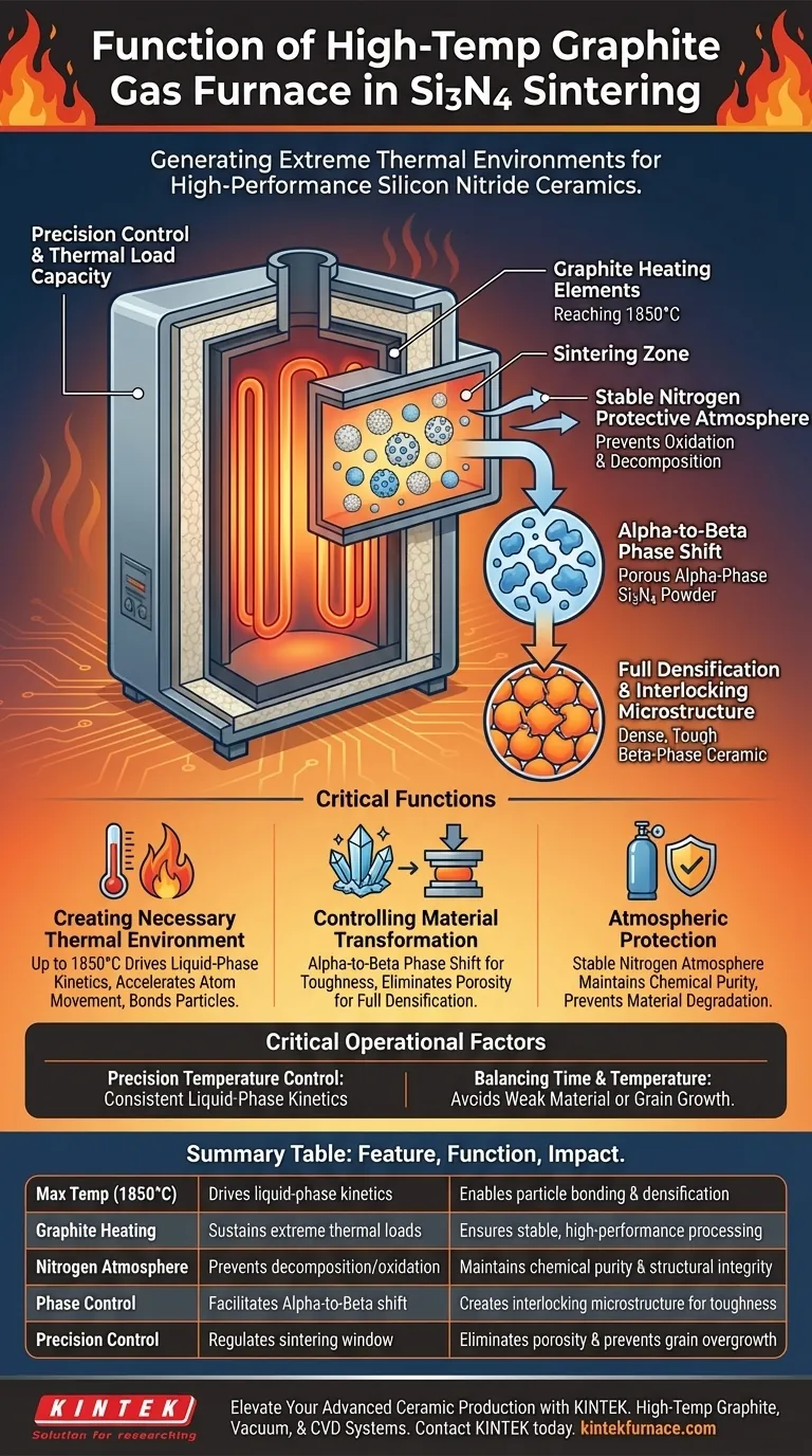 高温石墨气体炉在氮化硅 (Si3N4) 烧结中的作用是什么？ 图解指南