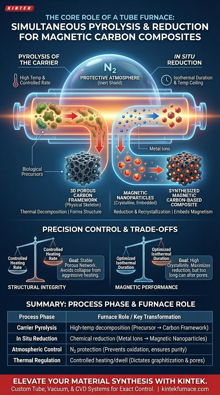 ¿Cuál es el papel fundamental de un horno tubular en la síntesis de materiales compuestos magnéticos a base de carbono? Perspectivas de expertos Guía Visual