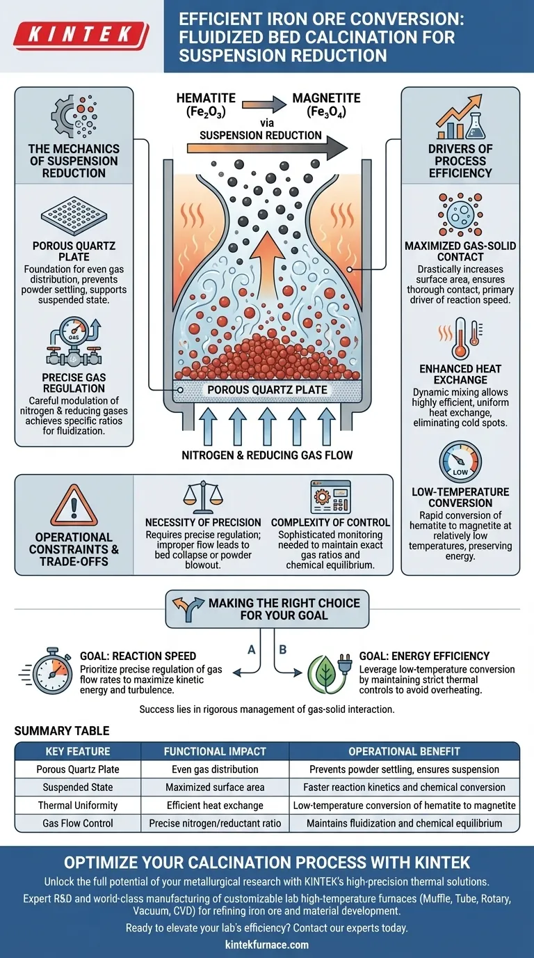Come facilita un sistema di calcinazione a letto fluidizzato la conversione della polvere di minerale di ferro? Aumenta l'efficienza con la sospensione. Guida Visiva