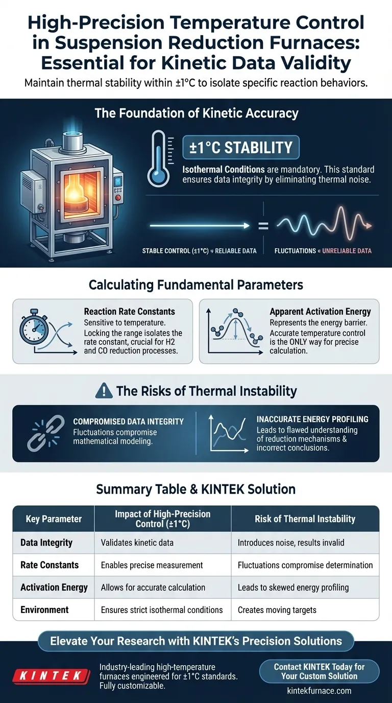 懸濁還元炉における還元速度論の研究に高精度な温度制御が不可欠なのはなぜですか？ ビジュアルガイド