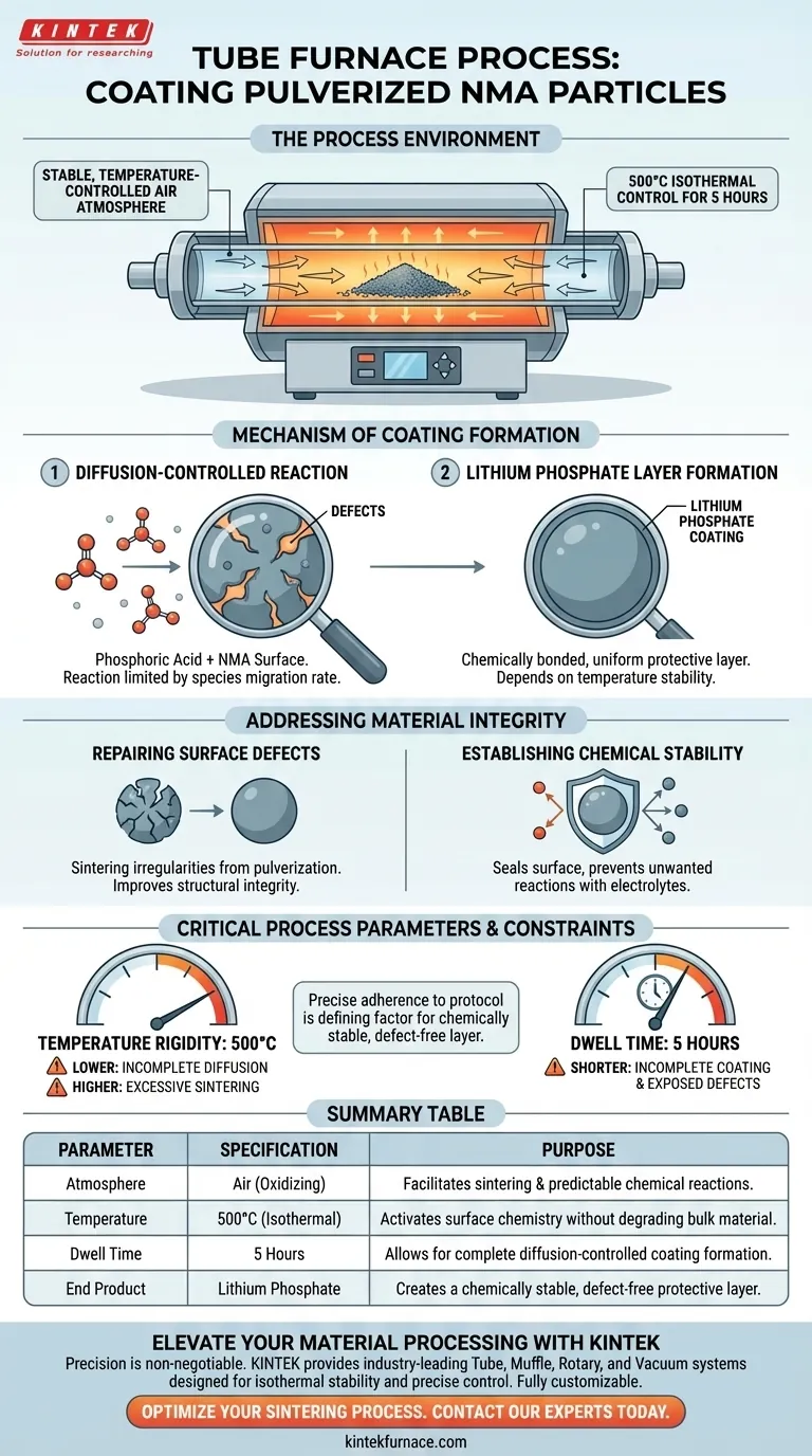 管式炉提供哪种工艺环境？NMA颗粒涂层优化的热解决方案 图解指南