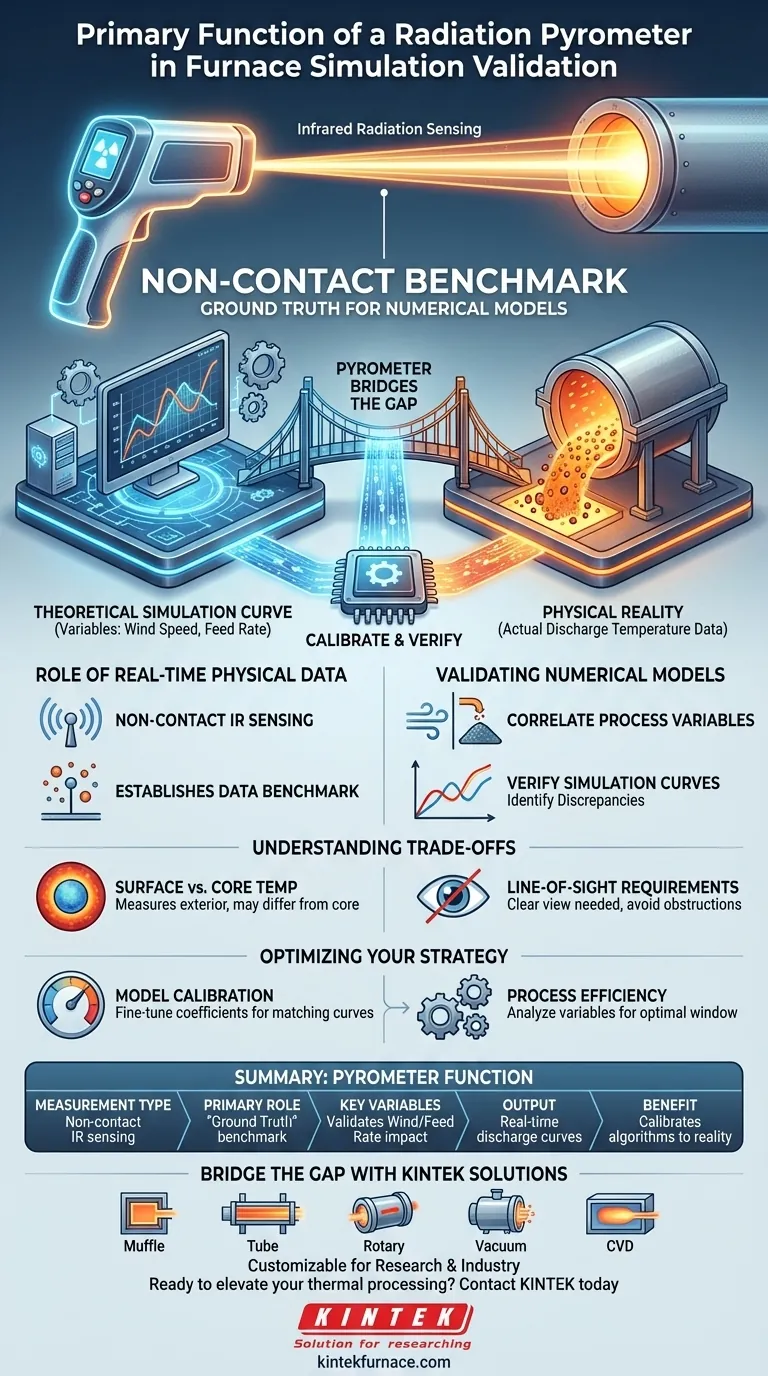 Was ist die Hauptfunktion eines Strahlungspyrometers bei der Validierung von Ofensimulationen? Sicherstellung der Modellgenauigkeit Visuelle Anleitung