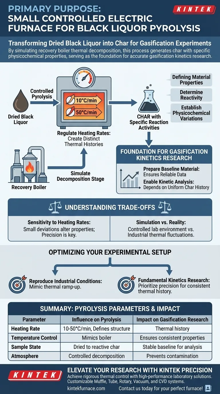 Какова основная цель использования небольшой контролируемой электрической печи? Оптимизация пиролиза черного щелока для исследований Визуальное руководство