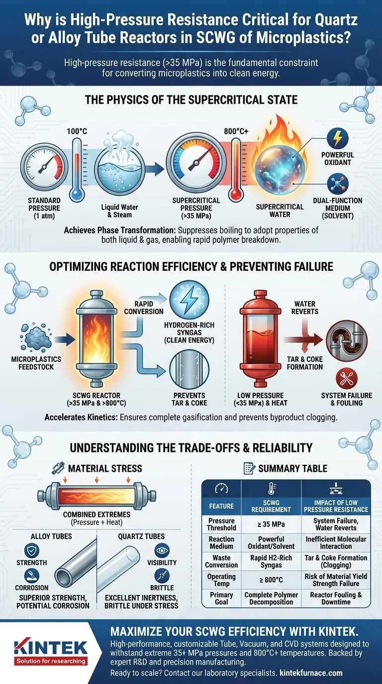 为什么高压耐受性是SCWG管式反应器的关键要求？确保微塑料能源化的成功 图解指南