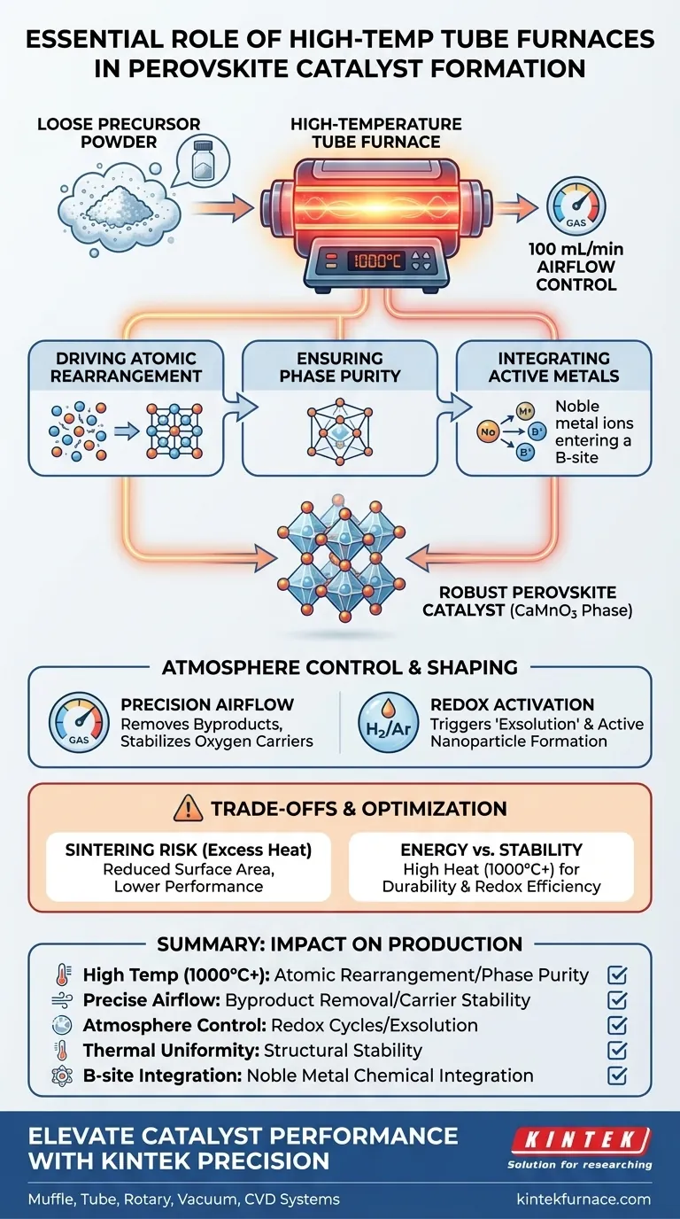 Por que os fornos tubulares de alta temperatura são essenciais para catalisadores de perovskita? Conformação e Cristalização de Precisão Guia Visual