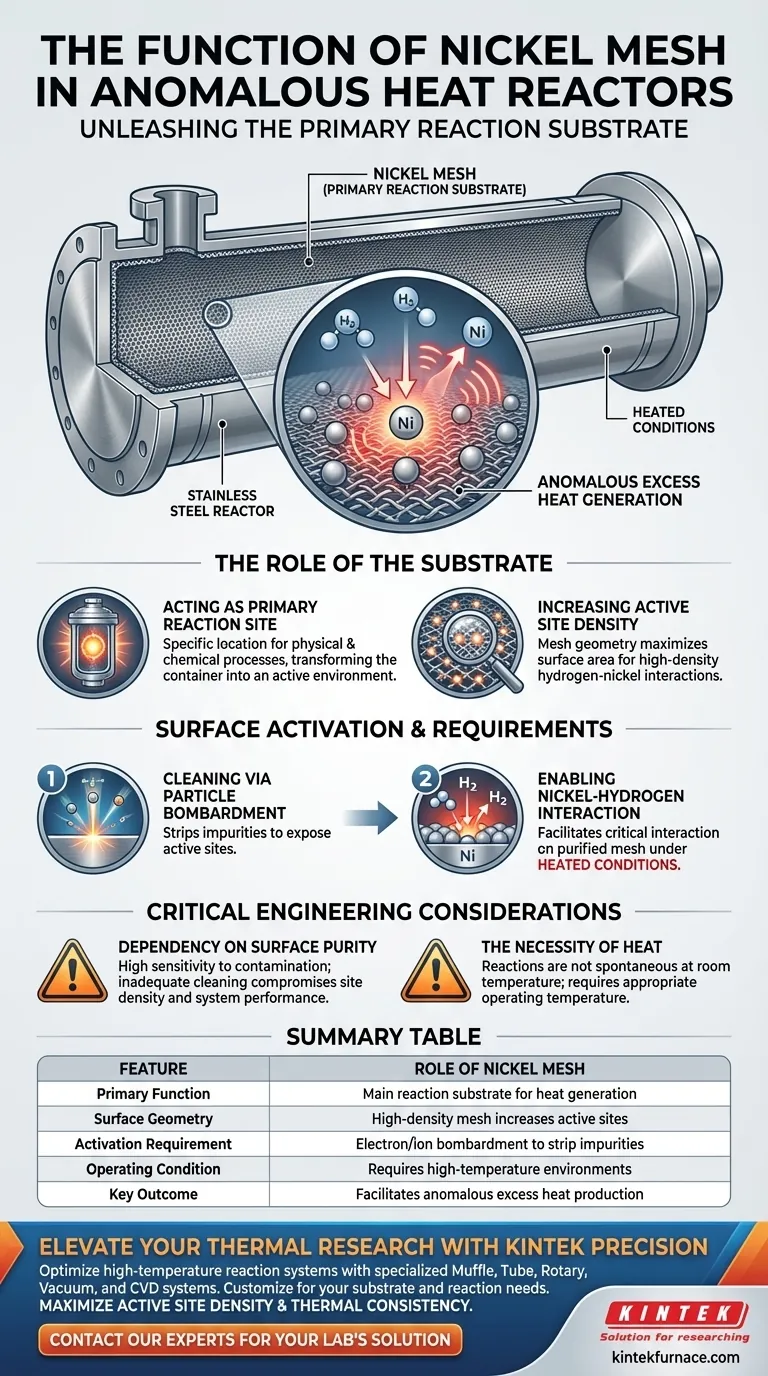 Was ist die Funktion des Einbringens eines Nickelgitters in einen Reaktor? Maximierung der Wärme in Nickel-Wasserstoff-Systemen Visuelle Anleitung