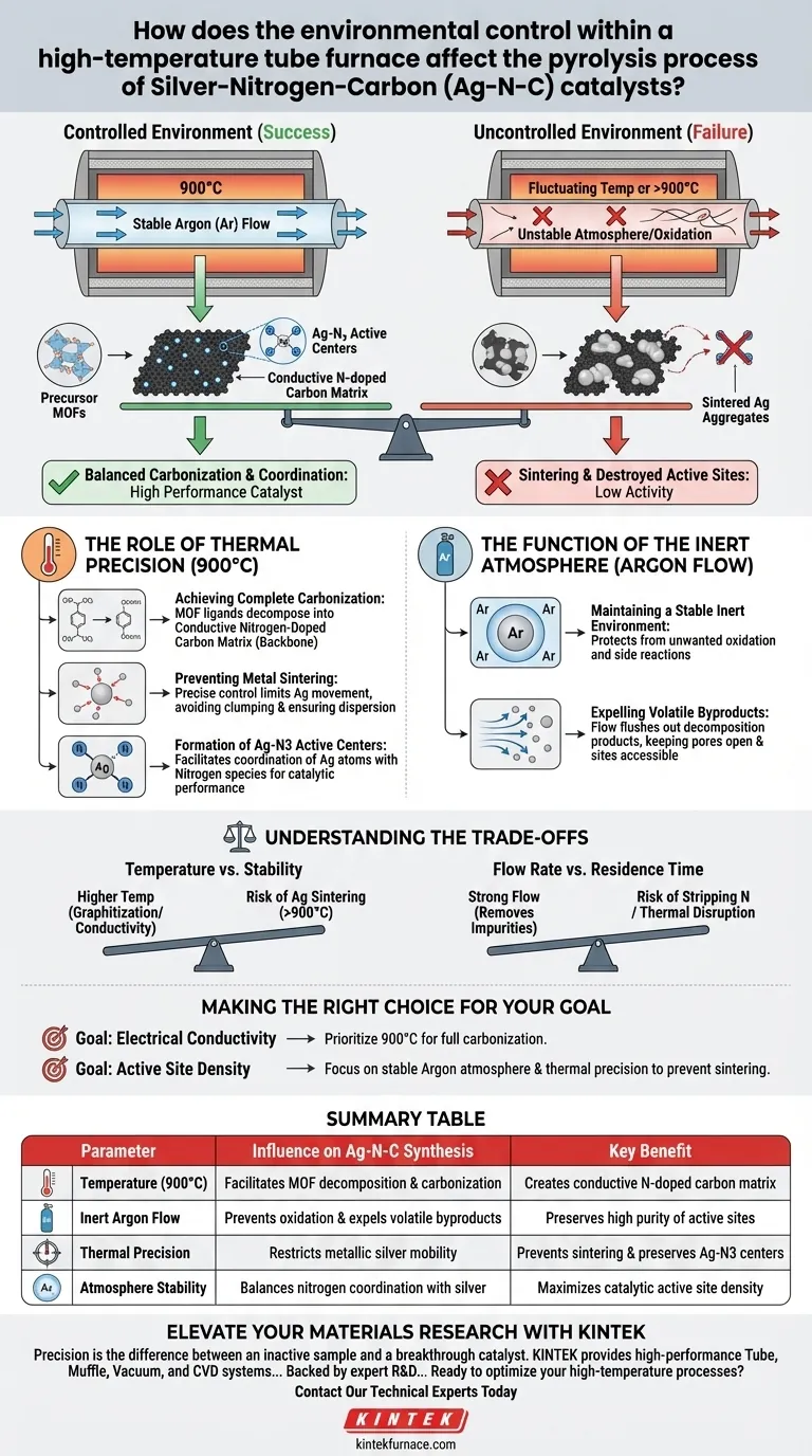 ¿Cómo afecta el control ambiental dentro de un horno tubular de alta temperatura a la pirólisis del catalizador Ag-N-C? Guía Visual