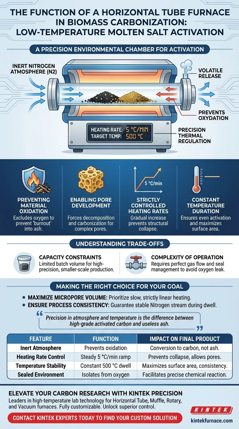 卧式管式炉在生物质碳化中的作用是什么？精通精确活化与孔隙设计 图解指南