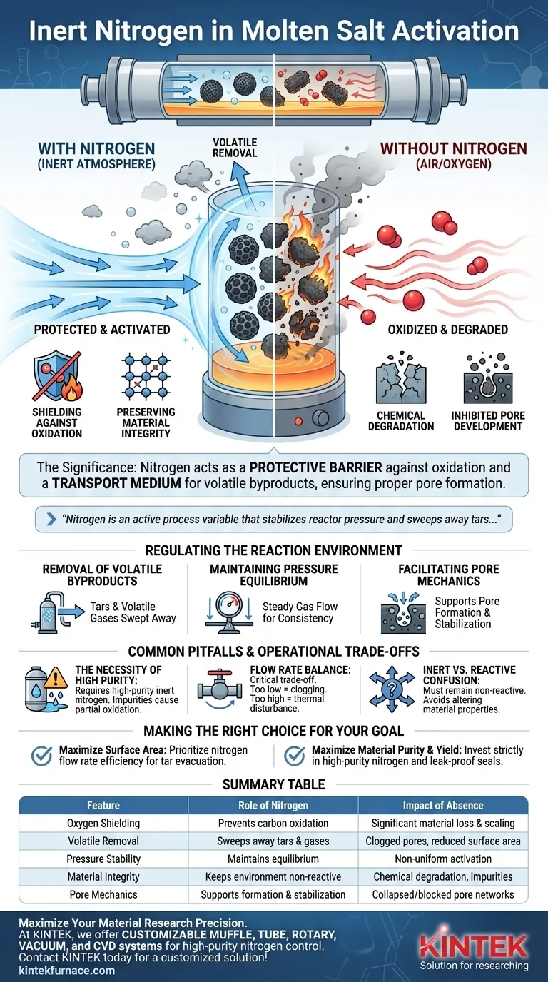 在熔盐活化过程中维持惰性氮气气氛有何重要意义？确保孔隙纯度 图解指南