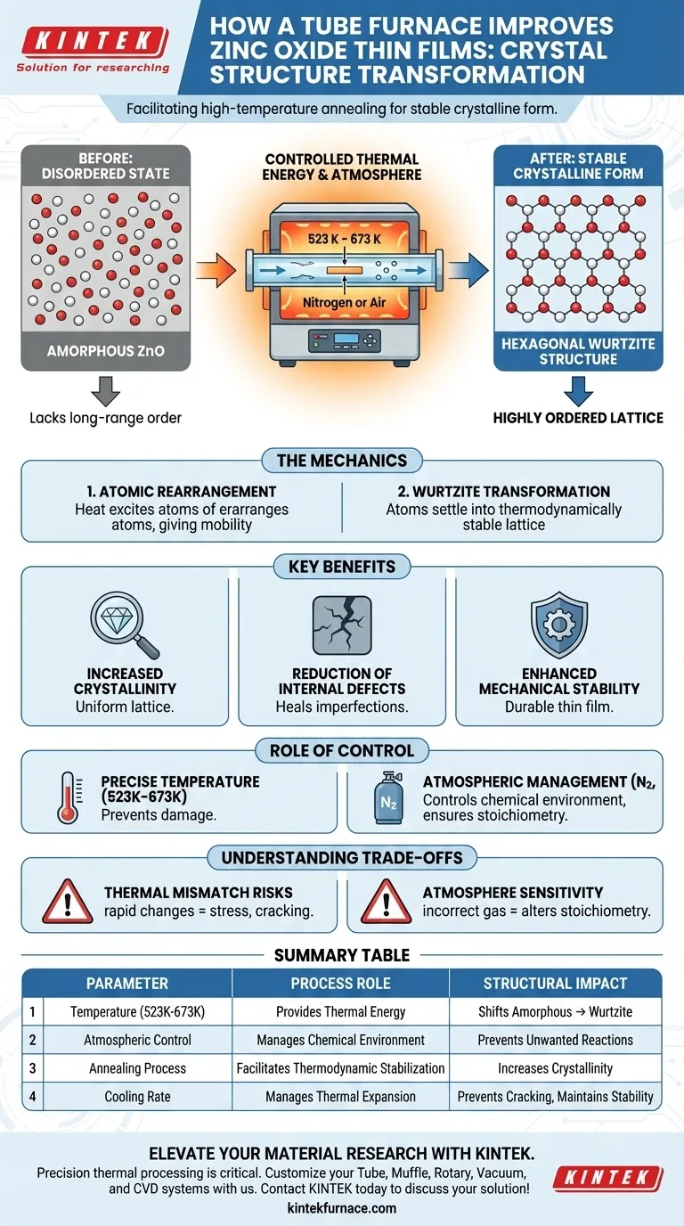 ¿Cómo mejora un horno tubular la estructura cristalina de las películas delgadas de óxido de zinc? Lograr una cristalinidad de alto rendimiento Guía Visual
